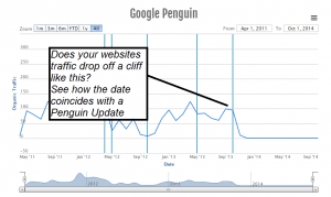 links disavow service