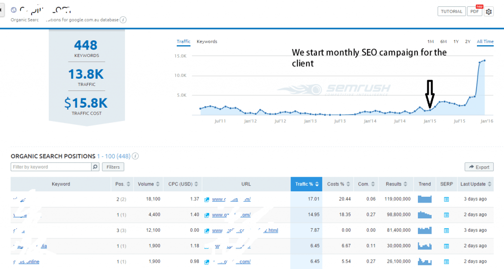1 traffic growth of site scrubbed notatted