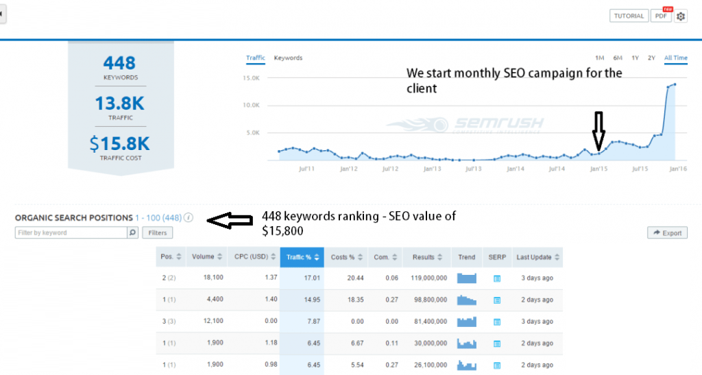 traffic graph one